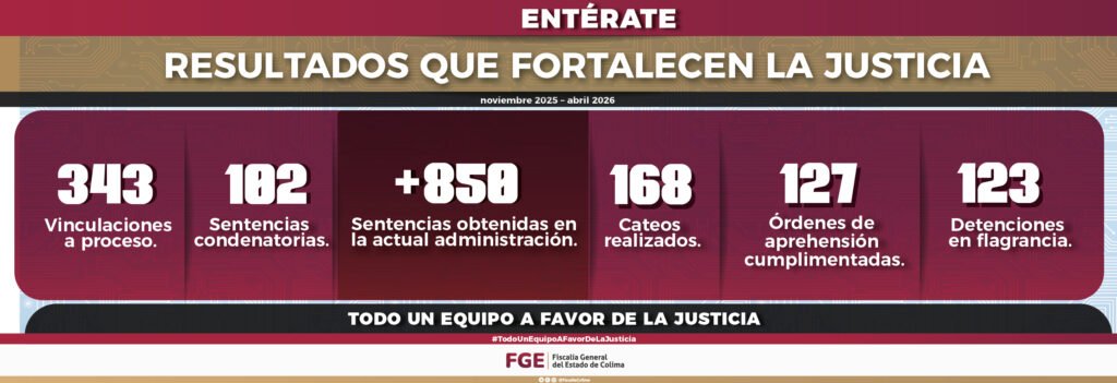 Resultados de la Fiscalía General del Estado de Colima